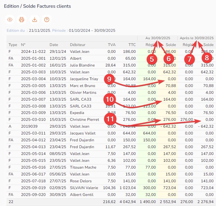 Solde des factures clients Solde des factures clients