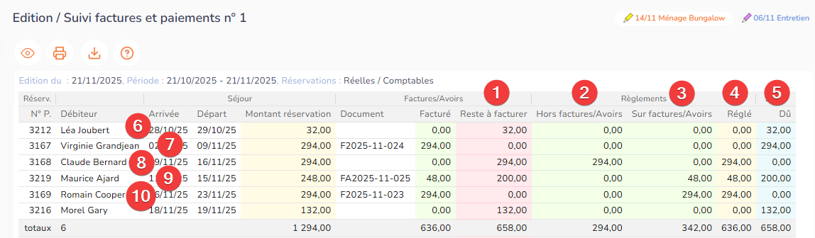 Suivi des factures et paiements clients Suivi des factures et paiements clients