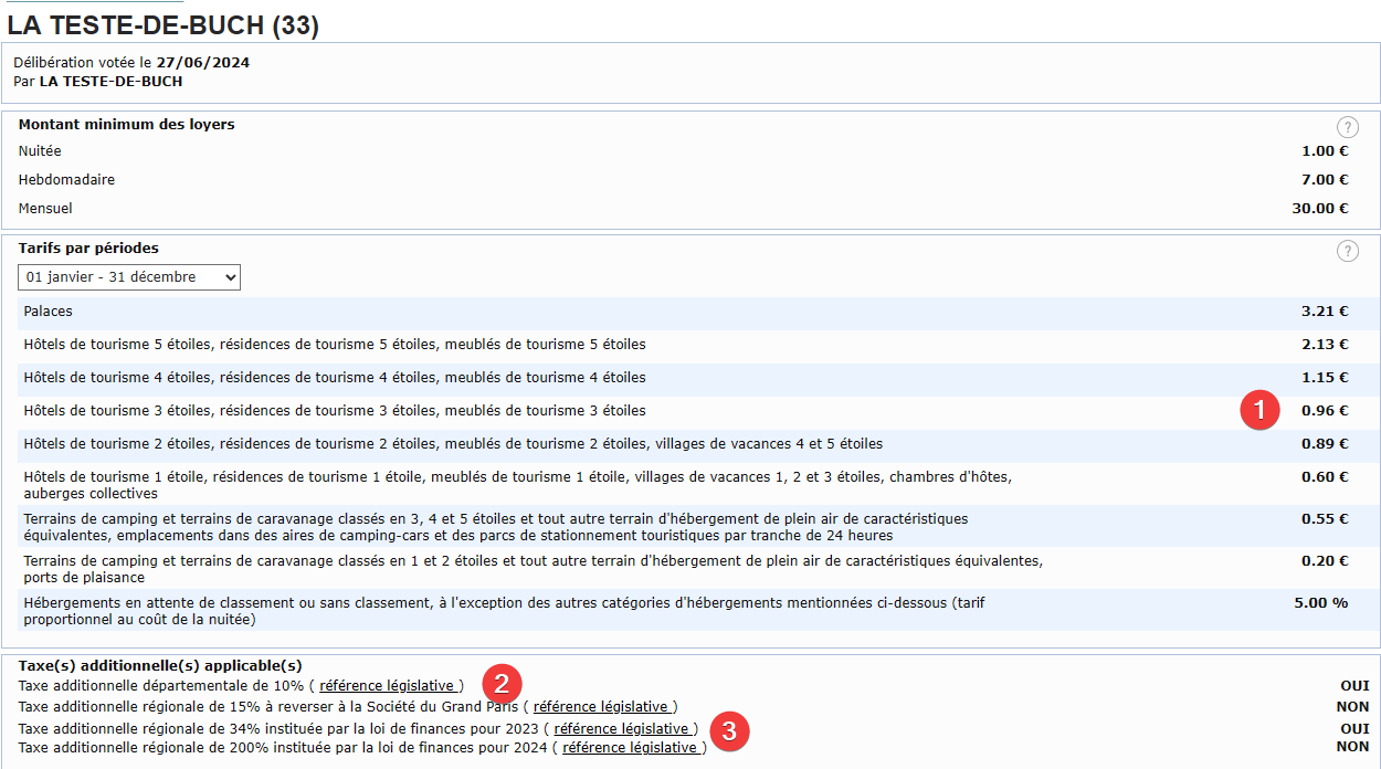 Taxe au forfait Taxe au forfait